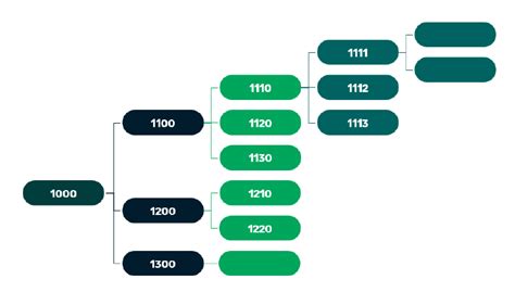 Nonprofit Chart of Accounts: How to Get Started + Example .